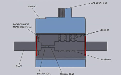 扭矩傳感器 扭矩傳感器的安裝及保養(yǎng)(圖1)