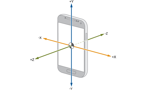 手機加速度傳感器 加速度傳感器在手機中步數計算起到什么作用?(圖1)
