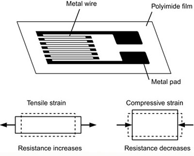 壓力傳感器是如何工作的？(圖2)