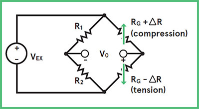 壓力傳感器與傳感器和變送器的區別(圖3)