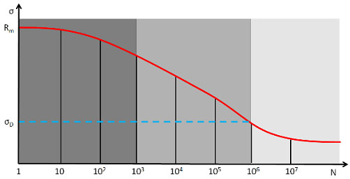 振動應力耐受性 是什么讓高壓傳感器如此特別?(圖6)