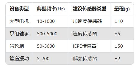 振動傳感器選型指南：5分鐘搞懂你的設備需要哪種！(圖3)