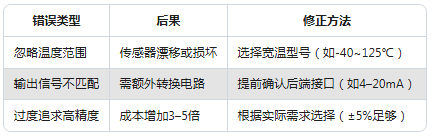 振動傳感器型號太多不會選?一張表幫你搞定選擇困難癥(圖7) 振動傳感器型號太多不會選?一張表幫你搞定選擇困難癥(圖6)