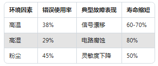 新手必看:振動(dòng)傳感器常見(jiàn)的5大使用誤區(qū)(圖3) 新手必看:振動(dòng)傳感器常見(jiàn)的5大使用誤區(qū)(圖2)