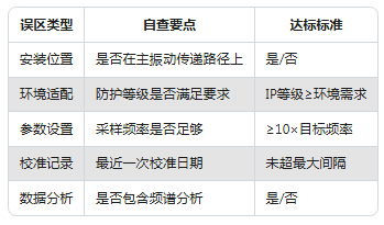新手必看:振動(dòng)傳感器常見(jiàn)的5大使用誤區(qū)(圖8) 新手必看:振動(dòng)傳感器常見(jiàn)的5大使用誤區(qū)(圖5)