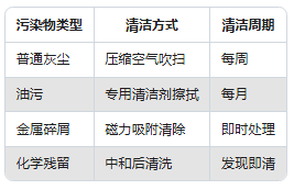振動傳感器維護指南:這樣做能讓精度保持更久(圖3) 振動傳感器維護指南:這樣做能讓精度保持更久(圖2)