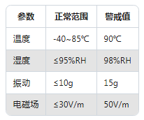 振動傳感器維護指南:這樣做能讓精度保持更久(圖4) 振動傳感器維護指南:這樣做能讓精度保持更久(圖3)
