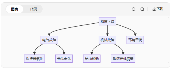 振動傳感器維護指南:這樣做能讓精度保持更久(圖5) 振動傳感器維護指南:這樣做能讓精度保持更久(圖4)
