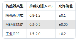 90%工程師不知道!加速度傳感器精度提升的5個(gè)隱藏技巧(圖2) 90%工程師不知道!加速度傳感器精度提升的5個(gè)隱藏技巧(圖2)