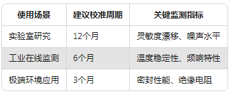 Dytran加速度傳感器校準實錄：誤差直降60%的實操方法(圖7)
