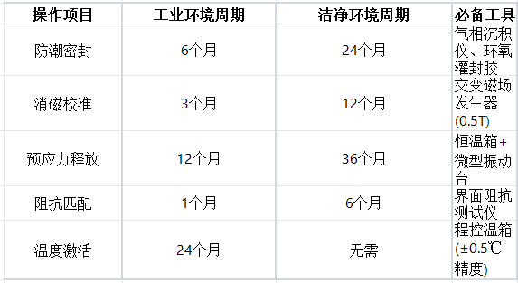 振動傳感器保養秘訣:這幾個操作讓測量精度延長3倍壽命(圖2) 振動傳感器保養秘訣:這幾個操作讓測量精度延長3倍壽命(圖2)